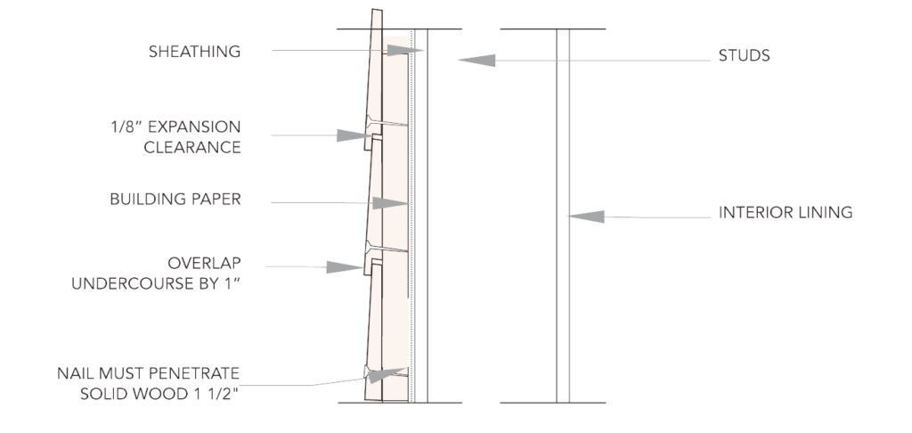 Nailing and Fixing - Body Guard Wood Products