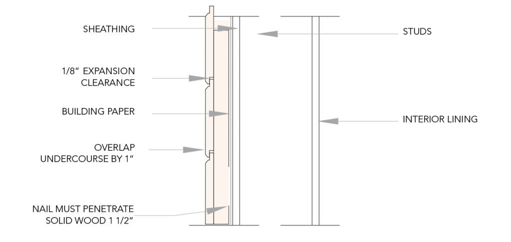 Nailing and Fixing - Body Guard Wood Products